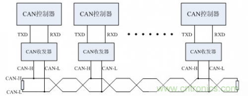分分鐘解決戰斗!完爆CAN總線的問題節點!