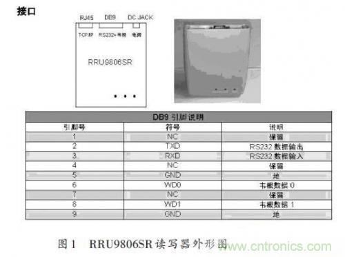 研究快報(bào):超高頻RFID讀寫(xiě)器讀寫(xiě)性能的測(cè)試