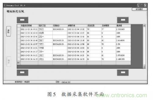 研究快報(bào):超高頻RFID讀寫(xiě)器讀寫(xiě)性能的測(cè)試