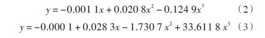研究快報(bào):超高頻RFID讀寫(xiě)器讀寫(xiě)性能的測(cè)試