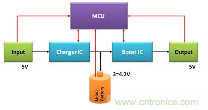 移動電源電路的三種設計方案,哪個技高一籌?