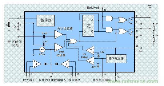 技術(shù)指標