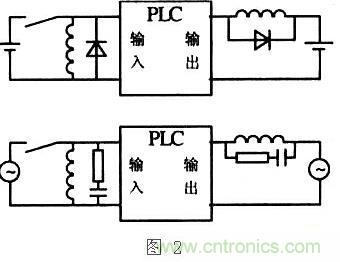 提高PLC控制系統(tǒng)的可靠性,抗干擾能力是關(guān)鍵