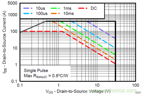 熱插拔控制器和功率MOSFET，哪個簡單？