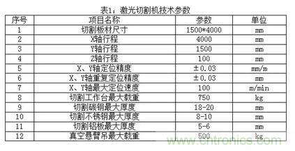 基礎知識應有盡有,激光切割你還有不懂的?