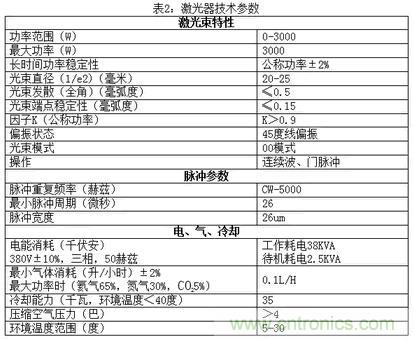 基礎知識應有盡有,激光切割你還有不懂的?