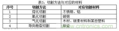 基礎知識應有盡有,激光切割你還有不懂的?