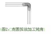 基礎知識應有盡有,激光切割你還有不懂的?