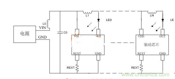 避免LED顯示屏不振蕩,關(guān)鍵在高穩(wěn)定驅(qū)動芯片