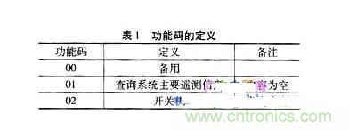 案例解析:遠程直流電源監(jiān)控系統(tǒng)的設計