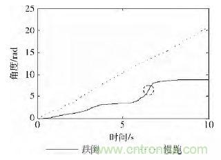 智能手機又有新發現!人體跌倒檢測系統的設計