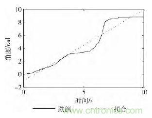 智能手機又有新發現!人體跌倒檢測系統的設計
