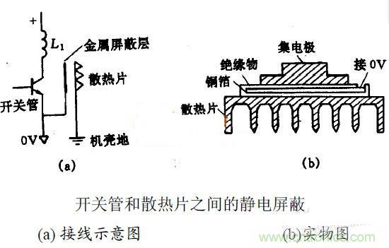 MOS管散熱片接地與EMC之間有何關聯？