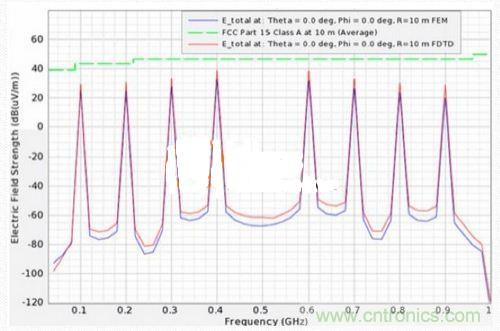 低EMI電路設計和預兼容檢測到底有多重要?別做無用功