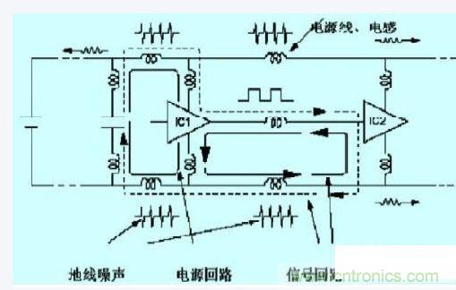 數(shù)字電路、單片機的抗干擾設計
