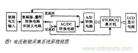 高精度、交直流電壓數據采集系統設計攻略