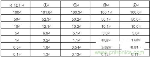 精確測(cè)量小阻值電阻,零誤差不是難題