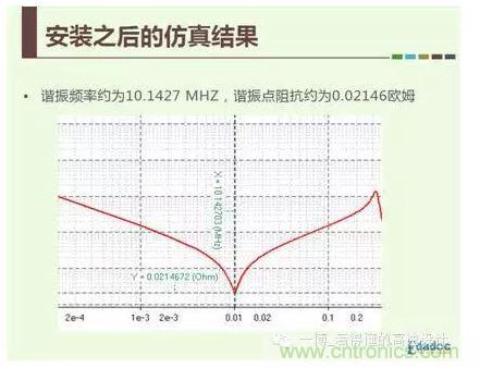電容諧振頻率的計算公式: