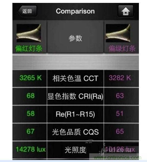 ,色溫偏差±150K