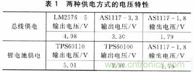 設計方式PK戰:手持端測試儀中兩種供電方式設計