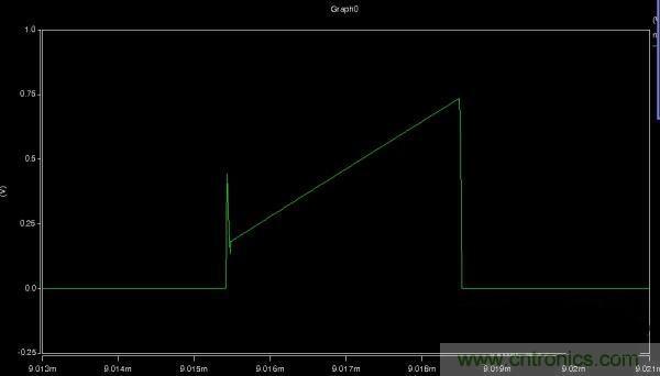 MOS管如何發力,使反激電源達到90%效率