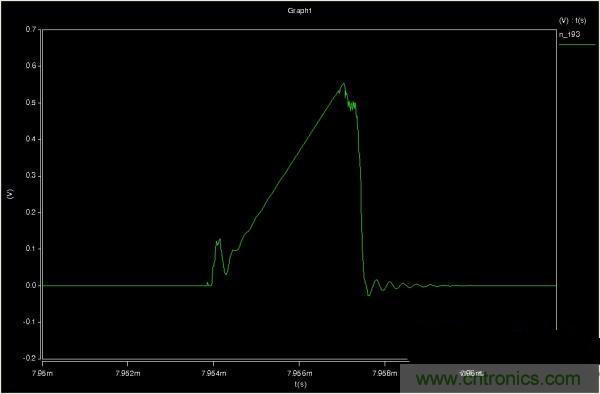 MOS管如何發力,使反激電源達到90%效率