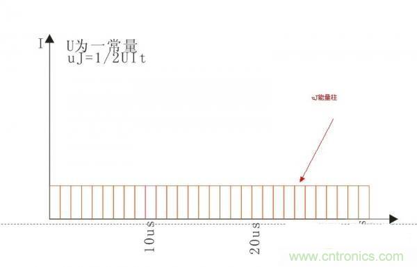 變壓器如何發力,使反激電源達到90%效率