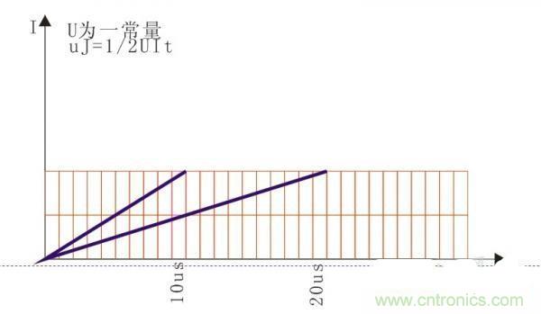 變壓器如何發力,使反激電源達到90%效率