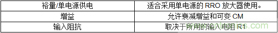 第二講:驅動單極性精密ADC的單/雙通道放大器配置(下)