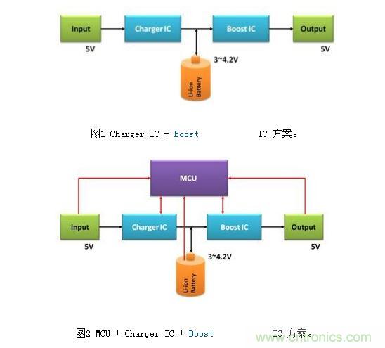 體積小、效率高的移動電源電路
