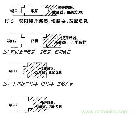 端口2接開(kāi) 路器、短路器、匹配負(fù)載