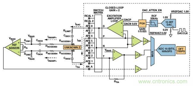 可穿戴設備面臨挑戰,生物阻抗電路設計“挑大梁”