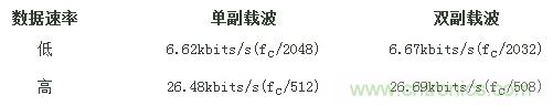 熱門分享:RFID與NFC兩種無(wú)線通訊技術(shù)有何相似之處?