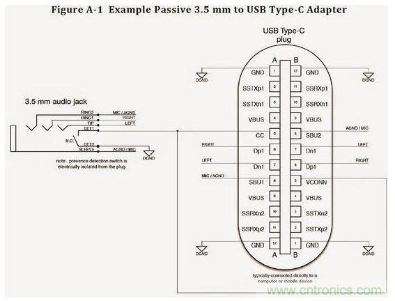 USB