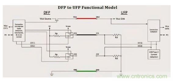 USB
