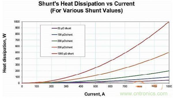 包學包會：測量50A以上的直流電流怎么測？
