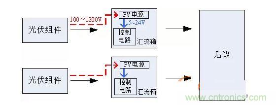 2、匯流箱供電解決方案對比