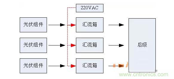 2、匯流箱供電解決方案對比