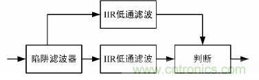 【導讀】本文提出了一種基于DS