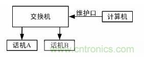【導讀】本文提出了一種基于DS