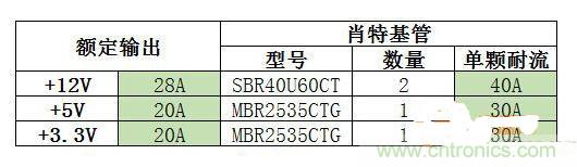 臺式電源選購全攻略，遠離被坑的結局【變壓器篇】