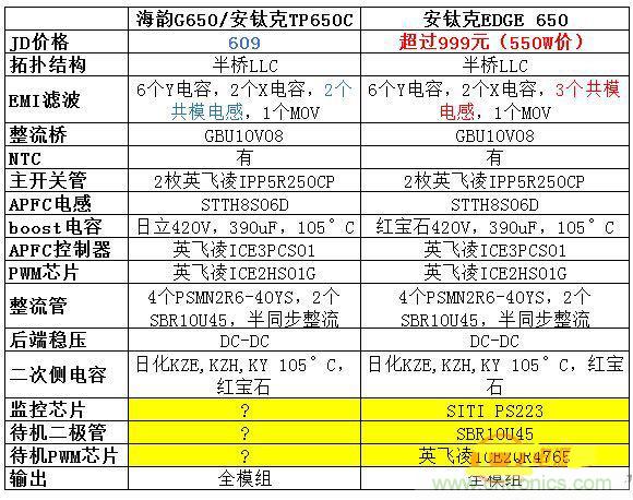 臺式電源選購全攻略，遠離被坑的結局【變壓器篇】