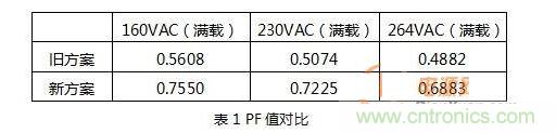 3)穩定的高低溫特性