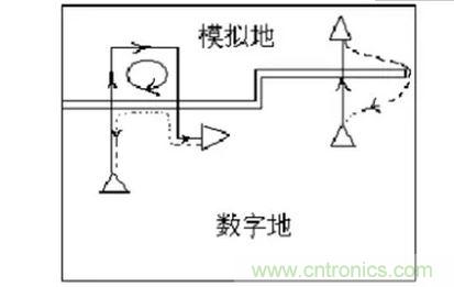 信號回流之:數模信號