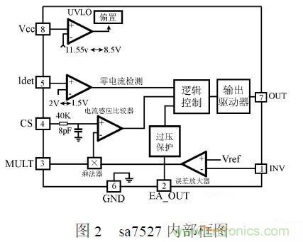 補充LED電源缺陷,完美克服常規問題