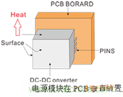 如何提升基于DC_DC模塊的電源系統的可靠性?