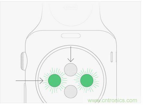 Apple Wacth遭吐槽！這真的是你要的款？