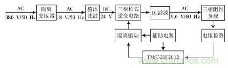 詳述變頻電源的整流、驅動、逆變、濾波模塊