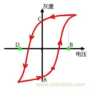 小眾也瘋狂!電子墨水瓶襲擊市場