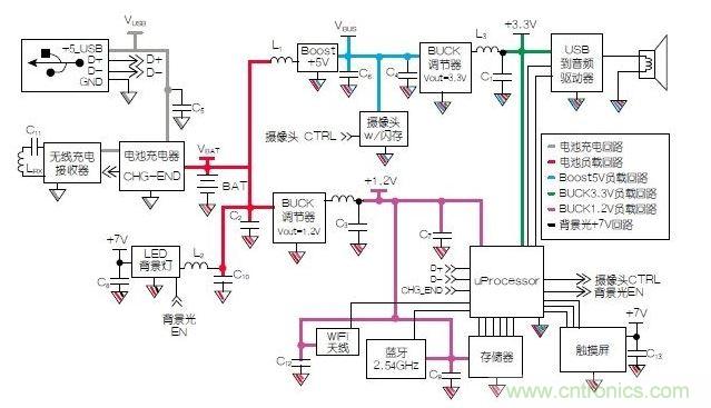 典型的移動平板電腦示意圖模塊。